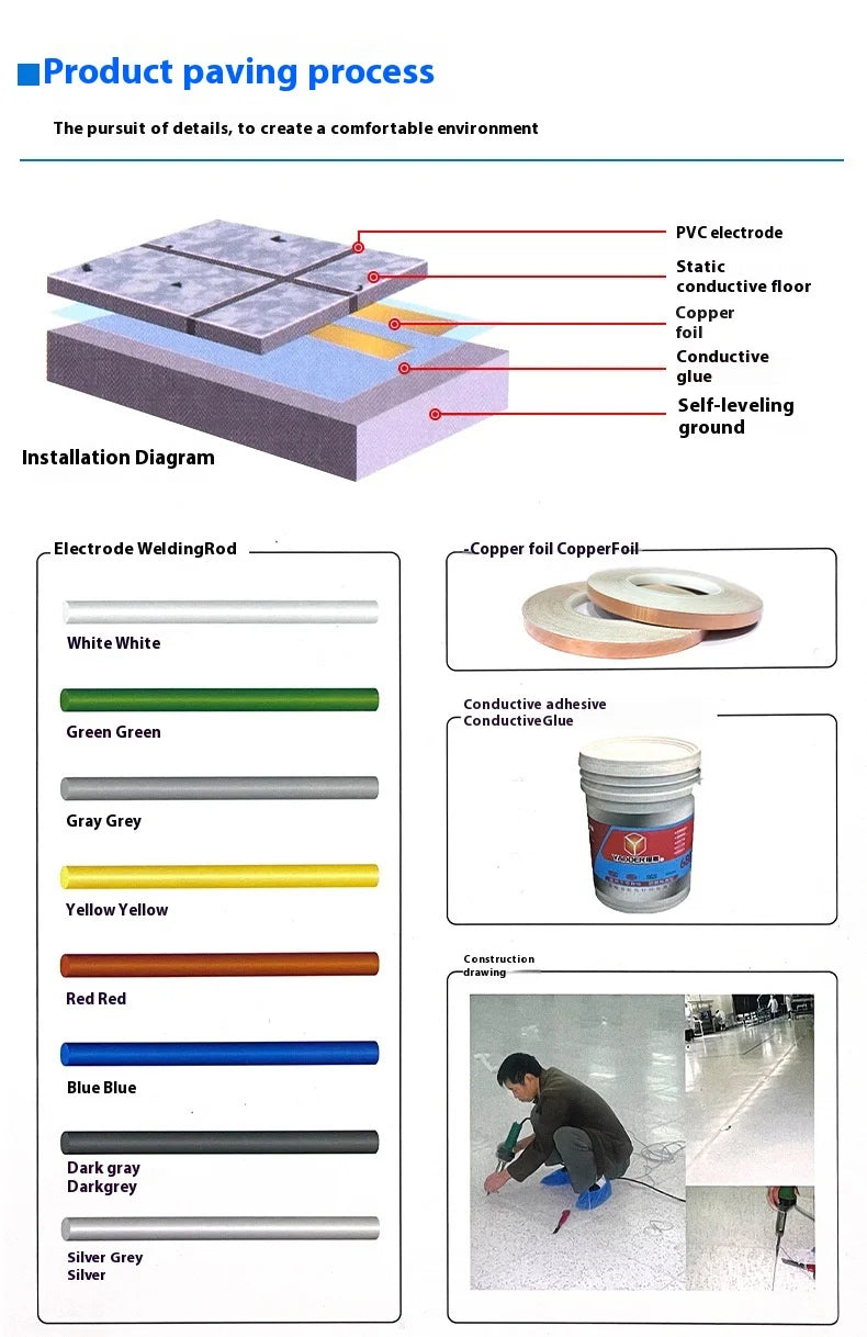Conductive PVC Tile Anti-static PVC Flooring Homogeneous Conductive Flooring ESD Floor Mat